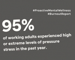 It’s Time to focus on Mental wellness in the Workplace